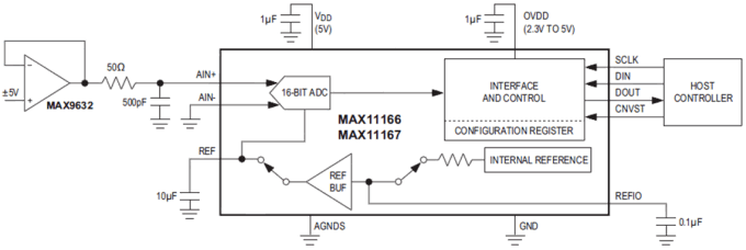 Analog Devices / Maxim Integrated CAN à registre SAR MAX11166/67 16 bits, 500/250 kS/s de Maxim