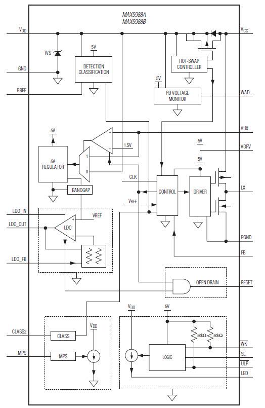 Analog Devices / Maxim Integrated Composants alimentés Maxim MAX5988A/B de classe 1/2