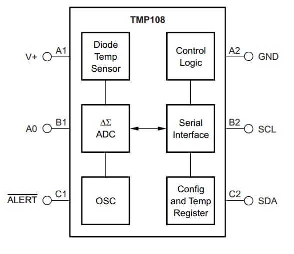 Texas Instruments Capteur numérique de température TMP108