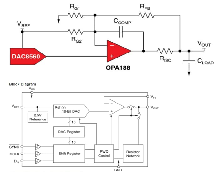Schéma de principe - Texas Instruments CNA à sortie en tension de 16 bits à faible puissance DAC8560 TI