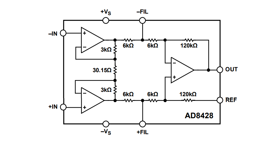 Schéma de principe - Analog Devices Inc. Amplificateur d'instrumentation AD8428