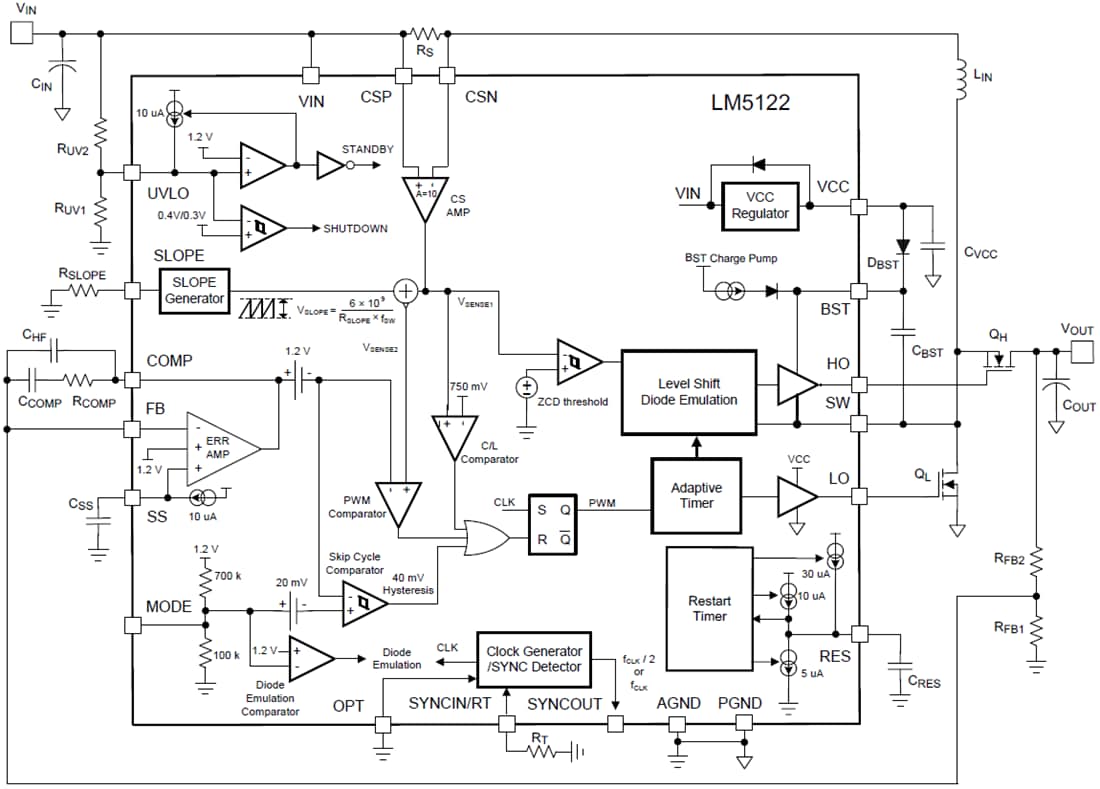 Schéma de principe - Texas Instruments 