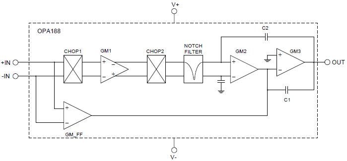 Schéma de principe - Texas Instruments Amplificateur opérationnel de précision OPA188