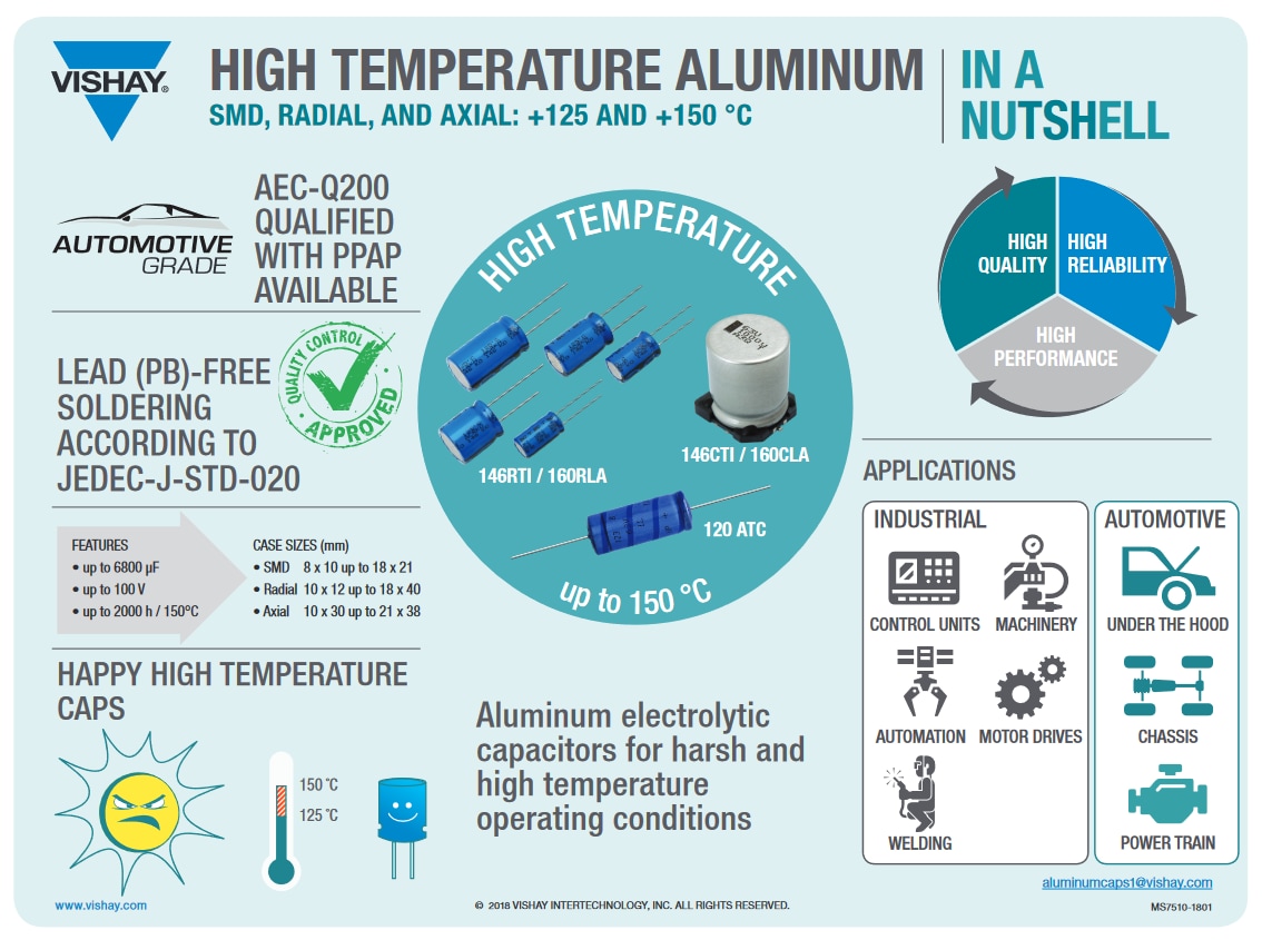 Vishay / BC Components Condensateurs aluminium série 160 CLA