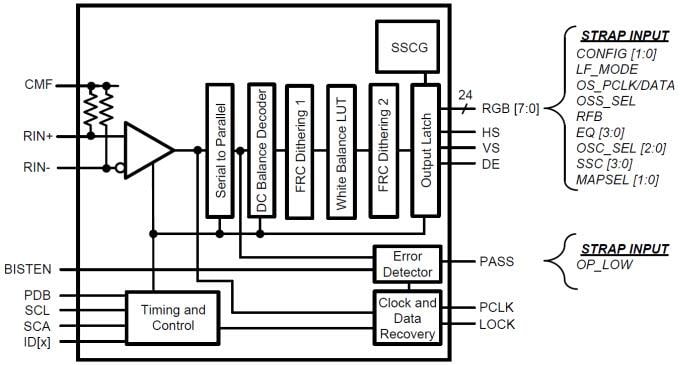 Schéma de principe - Texas Instruments Désérialiseur DS90UR916Q-Q1 FPD-Link II