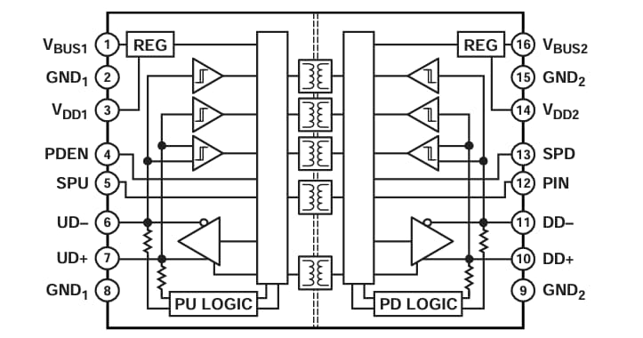 Analog Devices Inc. Isolateur numérique USB ADuM4160