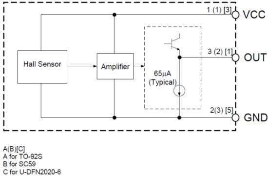 Diodes Incorporated AH49F Linear Hall Effect Sensor IC