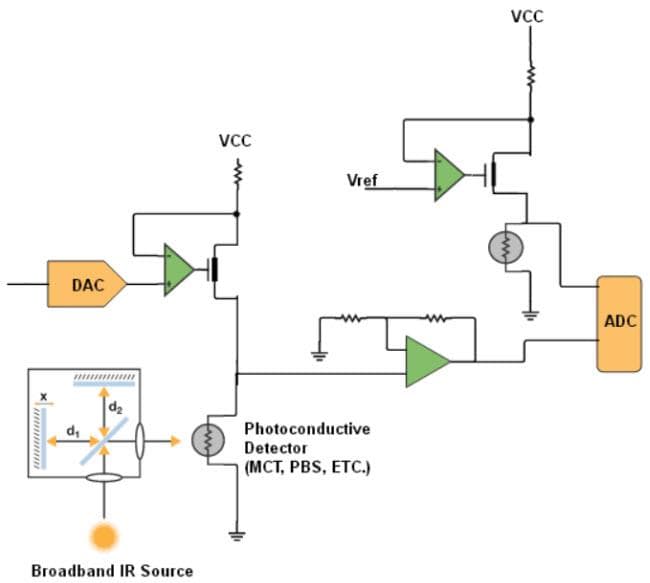 Analog Devices Inc. Instrumentation et mesure Analog Devices