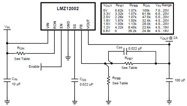 Schéma du circuit d'application - Texas Instruments Modules d'alimentation LMZ120xx SIMPLE SWITCHER® TI
