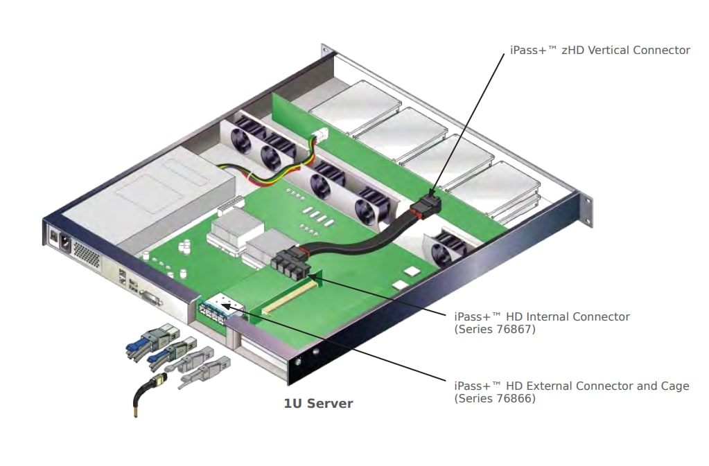 Graphique - Molex Connecteurs verticaux iPass+™ zHD