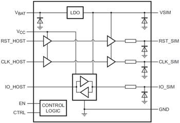 NXP Semiconductors Convertisseurs de niveau d'interface de carte SIM NVT4555/56