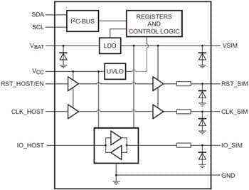 NXP Semiconductors Convertisseurs de niveau d'interface de carte SIM NVT4555/56