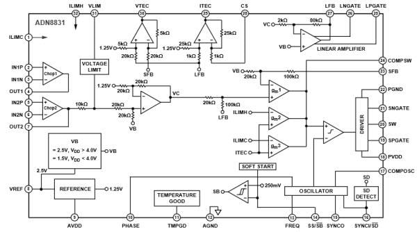 Schéma de principe - Analog Devices Inc. Contrôleur de refroidisseur thermoélectrique (TEC) ADN8831