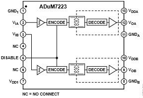 Analog Devices Inc. Pilote demi-pont de précision isolé ADuM7223