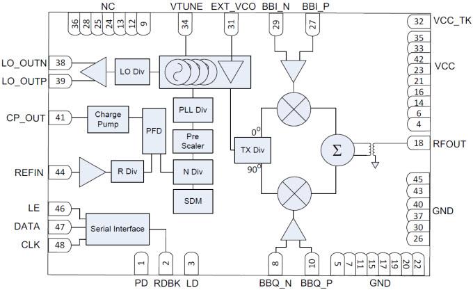 Schéma de principe - Texas Instruments Modulateur en quadrature TRF3722 à PLL et VCO intégrés