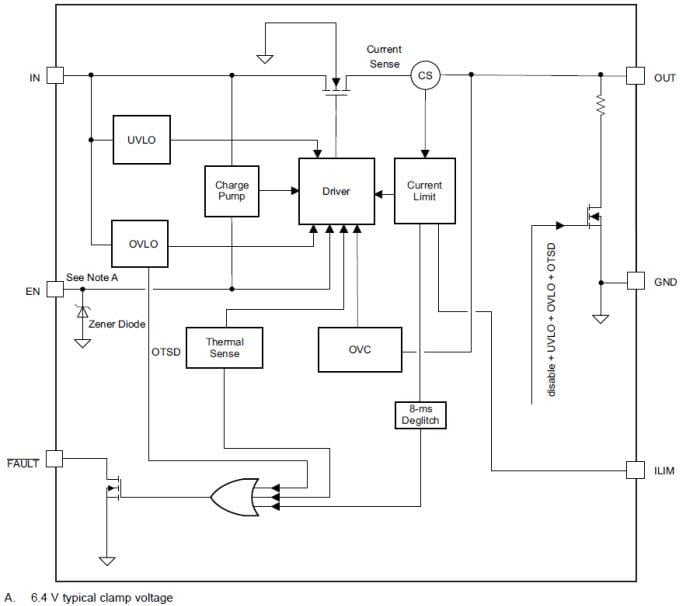 Schéma de principe - Texas Instruments eFuse 5 V TPS25200