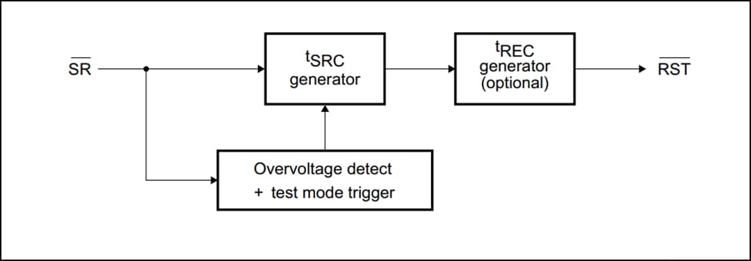 Schéma de principe - STMicroelectronics CI commutateurs SR1