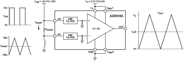 Schéma de principe - Analog Devices Inc. Amplificateur bidirectionnel à détection de courant AD8418A