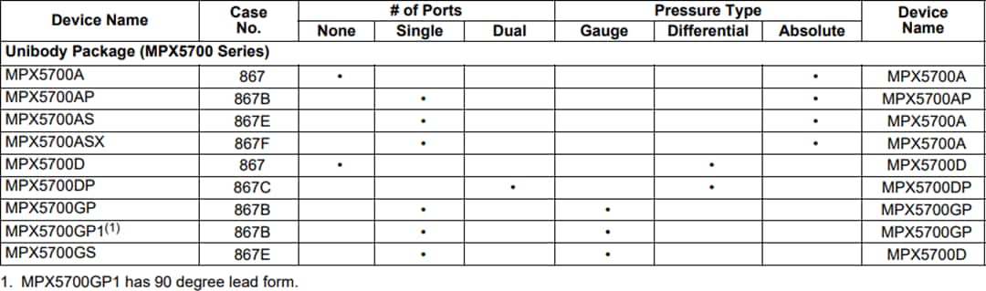 NXP Semiconductors Transducteurs piézorésistifs série MPX5700 Freescale Semiconductor