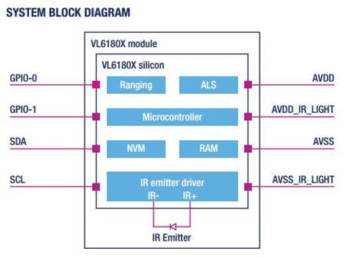 Schéma de principe - STMicroelectronics Capteur de lumière ambiante et capteur Time-of-Flight VL6180
