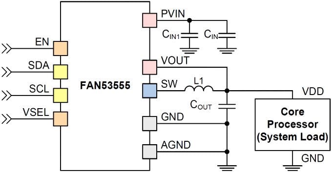 onsemi / Fairchild Régulateurs TinyBuck® numériquement programmables FAN53555