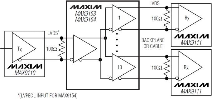 Schéma du circuit d'application - Analog Devices / Maxim Integrated Répéteurs LVDS à 10 ports et à faible gigue MAX9153/MAX9154