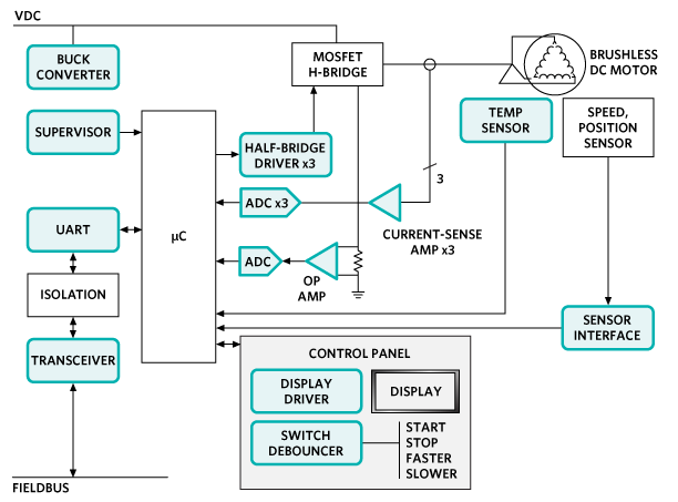 Analog Devices Inc. Solutions d'automatisation et de contrôle Maxim - Commande de moteur