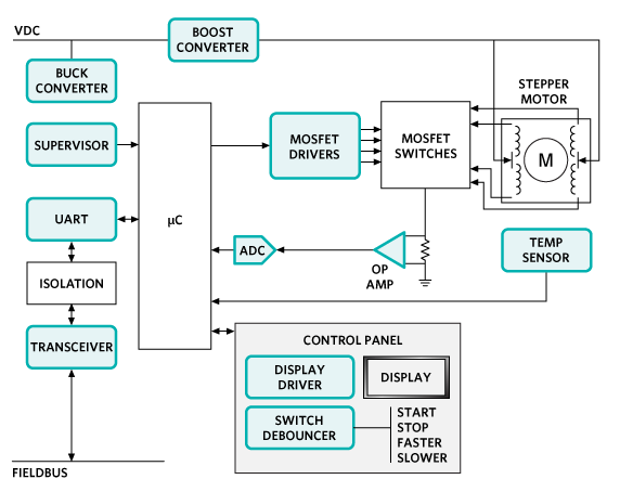 Analog Devices Inc. Solutions d'automatisation et de contrôle Maxim - Commande de moteur