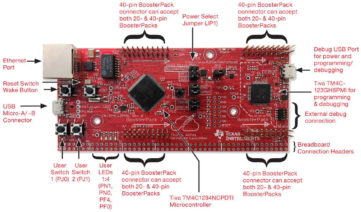 Graphique - Texas Instruments Kit LaunchPad connecté série Tiva™ C 