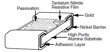 Vishay / Dale Résistances à couche mince haute température PATT0805