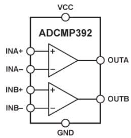 Schéma de principe - Analog Devices Inc. Comparateur double ADCMP392