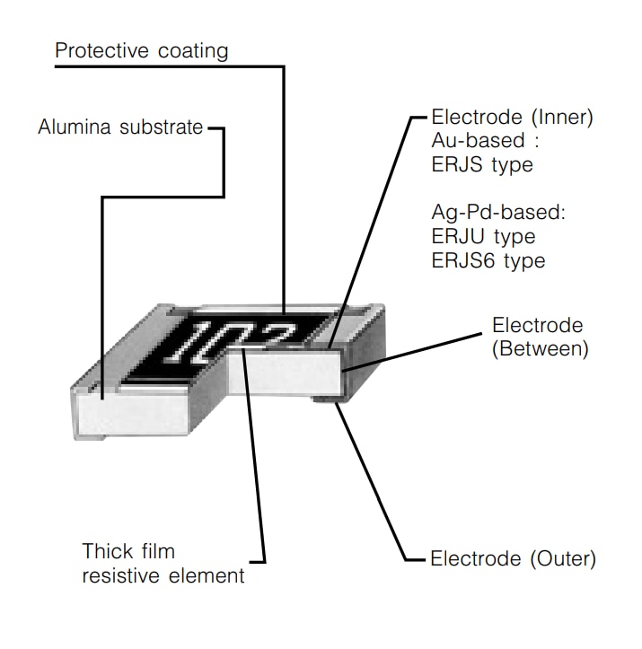 Infographie - Panasonic Résistances anti-soufre type standard ERJ-U