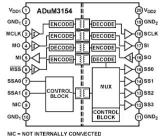 Schéma de principe - Analog Devices Inc. Isolateur numérique SPIsolator ADuM3154