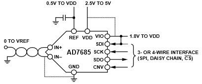 Schéma du circuit d'application - Analog Devices Inc. CAN PulSAR 16 bits AD7685 Analog Devices