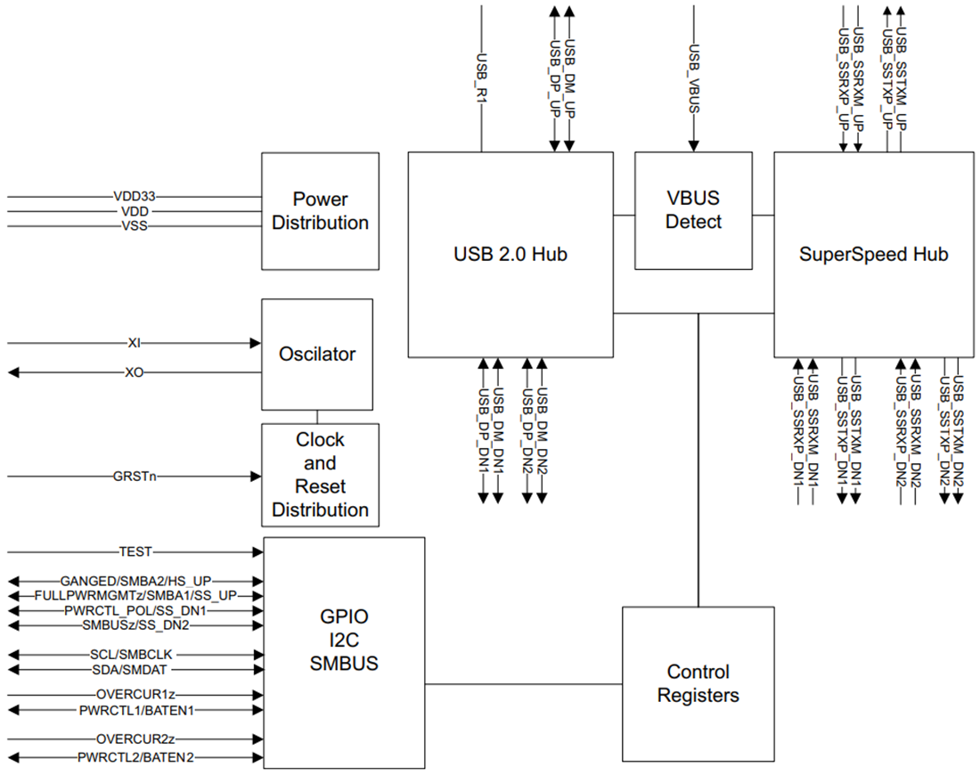 Schéma de principe - Texas Instruments Concentrateur USB 3.0 à deux ports TUSB8020B