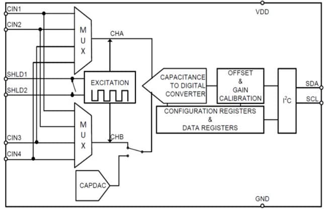 Schéma de principe - Texas Instruments Convertisseur capacité-numérique 4 voies FDC1004