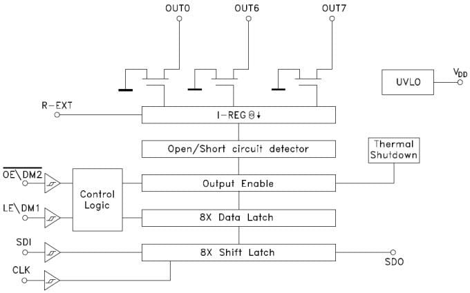 Schéma de principe - STMicroelectronics CI pilotes d'écran à DEL STAPxxDPS05 STMicroelectronics