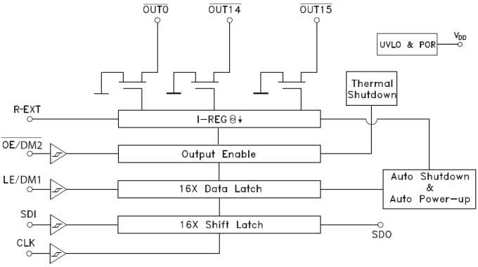 Schéma de principe - STMicroelectronics CI pilotes d'écran à DEL STAPxxDPS05 STMicroelectronics