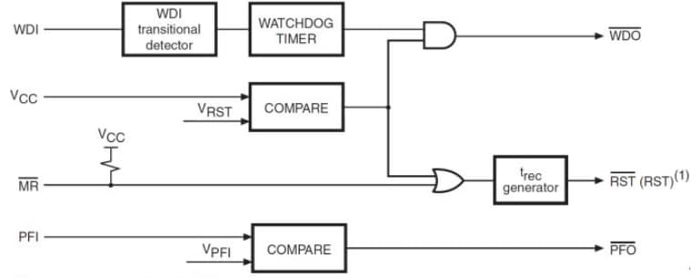 Schéma de principe - STMicroelectronics Superviseurs STM705/706/708/813L