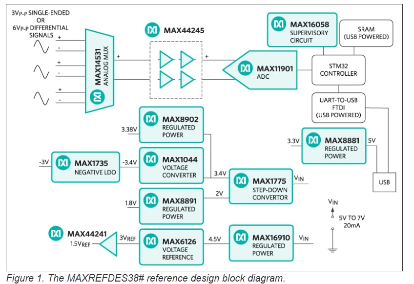 Schéma de principe - Analog Devices / Maxim Integrated Conception de référence MAXREFDES38