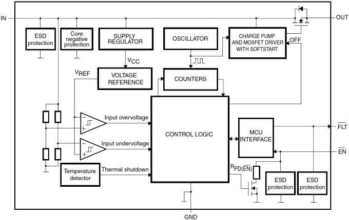 Schéma de principe - STMicroelectronics CI de protection en tension STBP