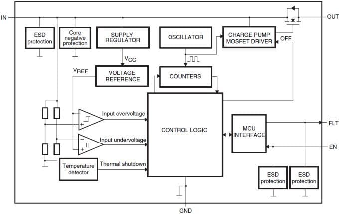 Schéma de principe - STMicroelectronics CI de protection en tension STBP