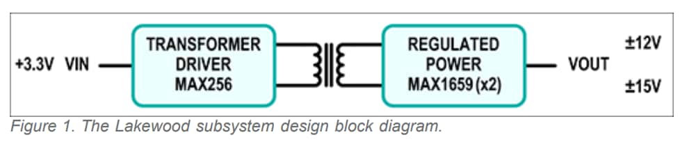 Schéma de principe - Analog Devices / Maxim Integrated Conception de référence Lakewood MAXREFDES7