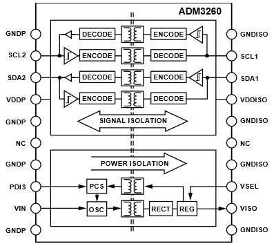 Schéma de principe - Analog Devices Inc. Isolateur numérique et de puissance permutable à chaud ADM3260 Analog Devices