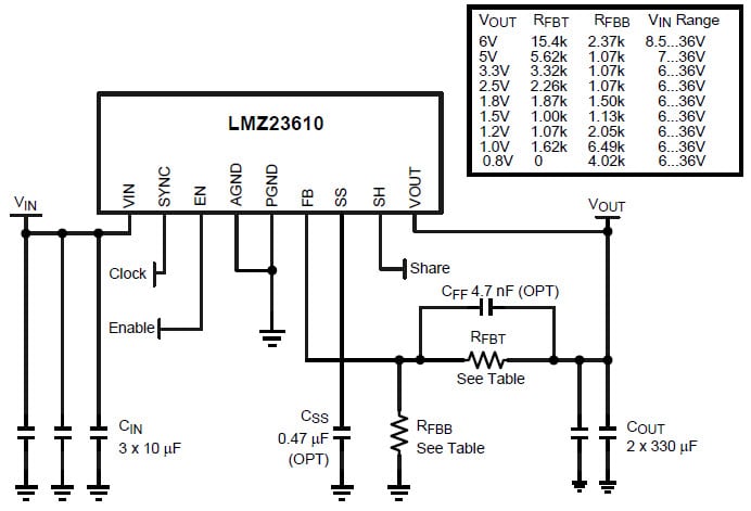 Schéma - Texas Instruments Modules d'alimentation LMZ236xx SIMPLE SWITCHER