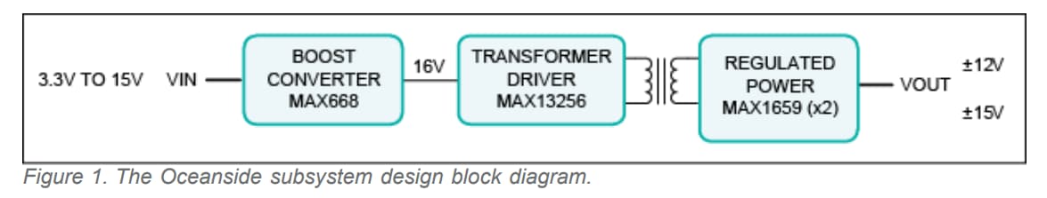 Schéma de principe - Analog Devices / Maxim Integrated Conception de référence Oceanside MAXREFDES9