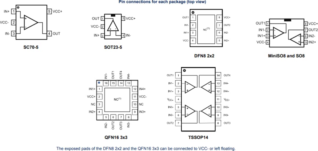 STMicroelectronics Amplificateurs opérationnels TSZ12x