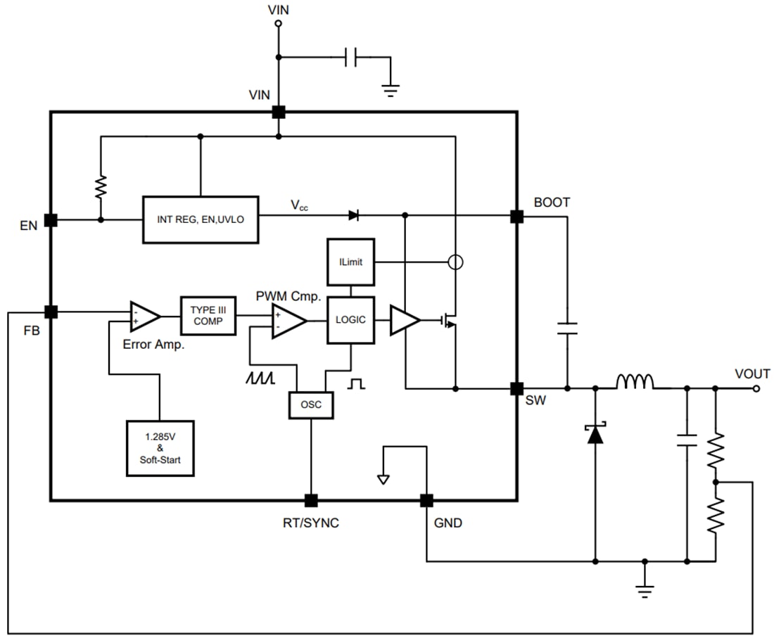 Schéma de principe - Texas Instruments Régulateurs SIMPLE SWITCHER® LM22680