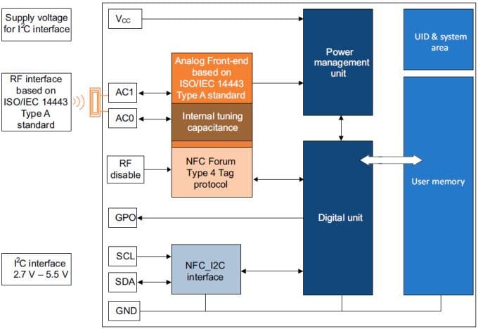 Schéma de principe - STMicroelectronics CI d'étiquetage NFC/RFID dynamique M24SR STMicroelectronics