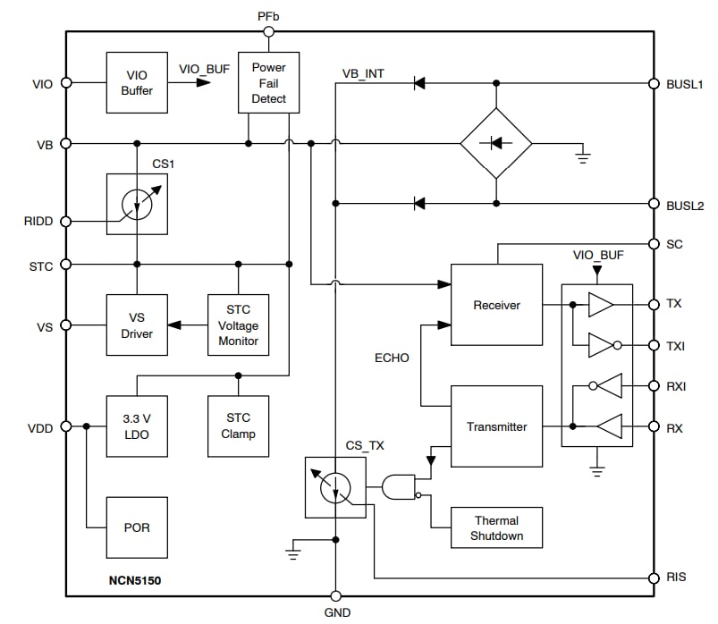onsemi NCN5150 Wired M-BUS Slave Transceivers